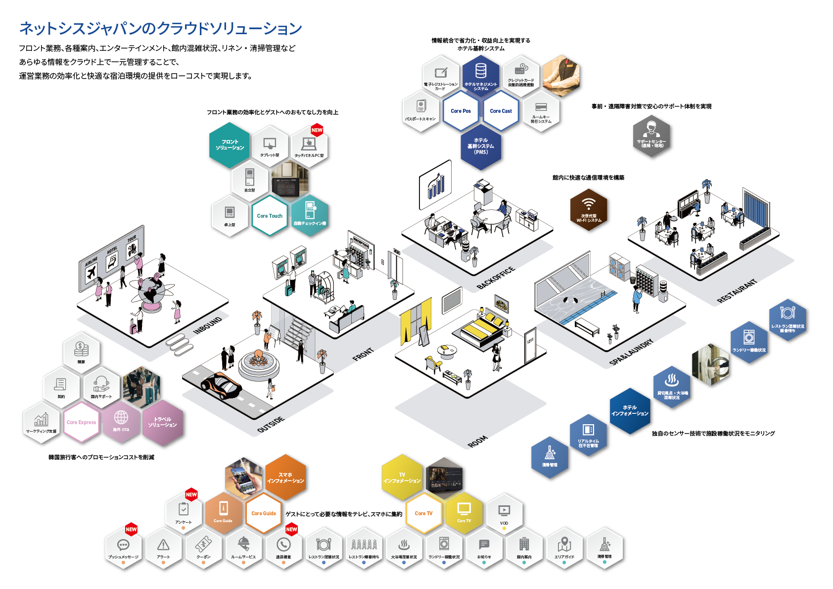 トータルソリューション