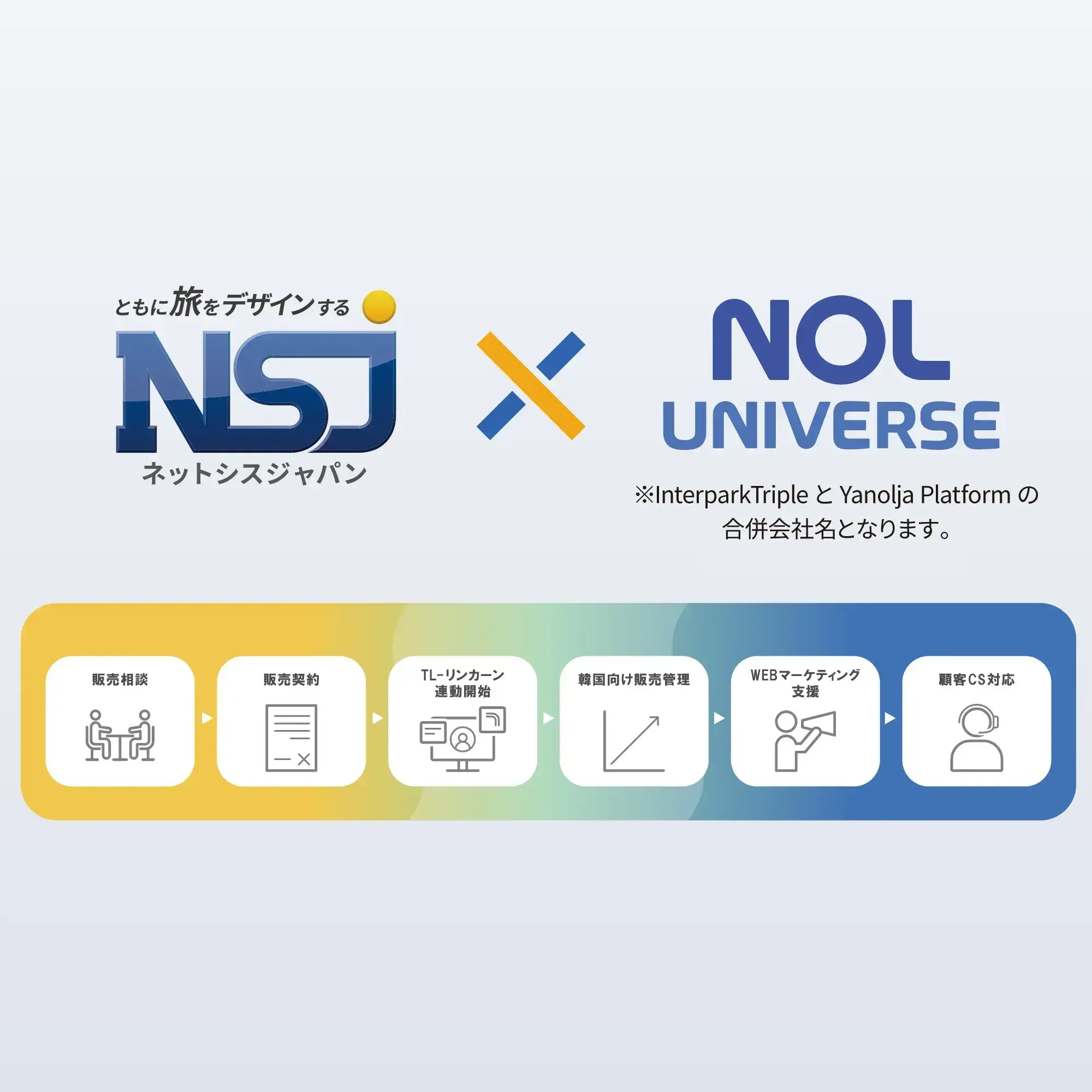 インバウンド集客サービス(OTA)