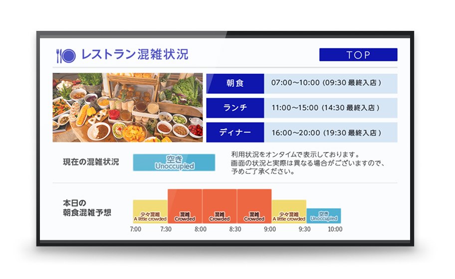 混雑状況表示(レストラン)画面