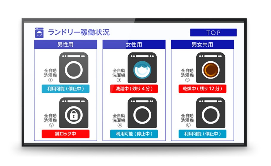 混雑状況表示(ランドリー)画面