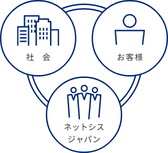 社会 お客様 ネットシスジャパン